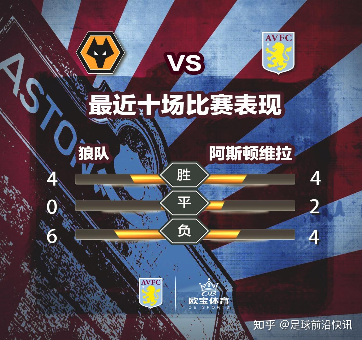 包含狼队连胜如神助,英超冠军战局持续添变数的词条 包含狼队连胜如神助,英超冠军战局持续添变数的词条